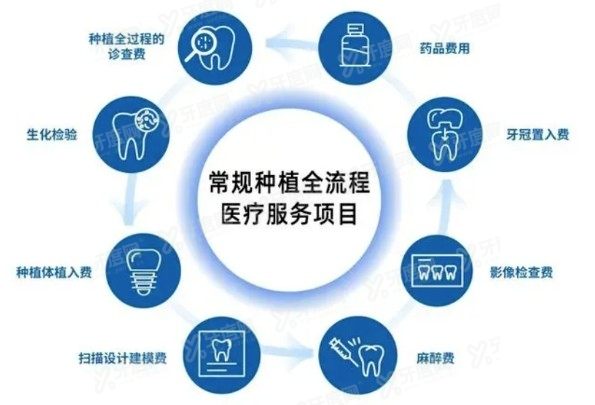浙江种植牙集采价格是多少www.yadoo.cn