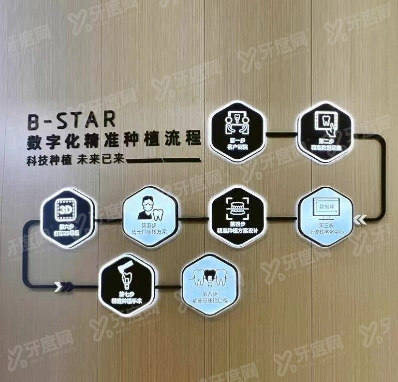 常州种植牙医院排名前十www.yadoo.cn