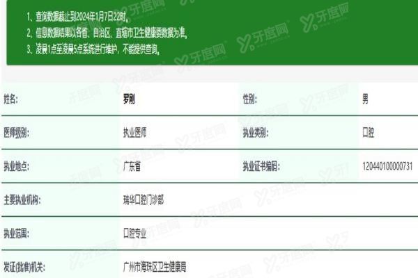 广州瑞华口腔门诊部罗刚医生www.yadoo.cn20240115648922.jpg