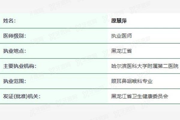 哈尔滨医科大学附属第二医院眼科原慧萍yadoo.cn