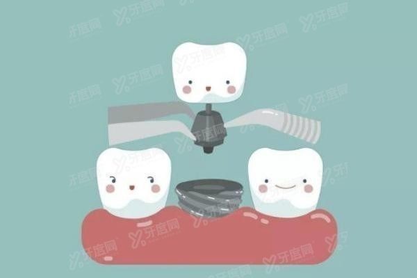 福鼎出名的三个牙科诊所有哪些？www.yadoo.cn