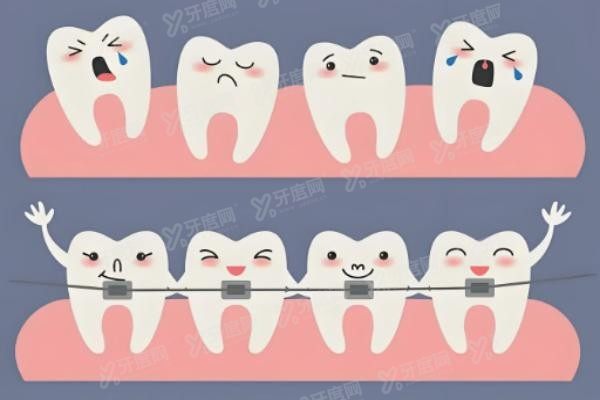 上海奉贤区牙科医院哪家好