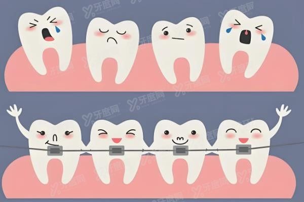 义乌牙齿矫正医院排名前十www.yadoo.cn