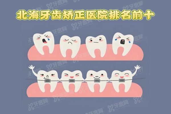 北海牙齿矫正医院排名前十www.yadoo.cn