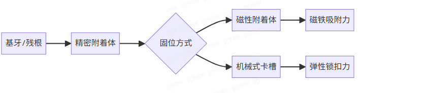 德国无挂钩镶牙的优缺点