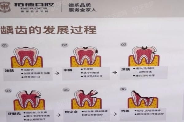广州柏德口腔地址电话