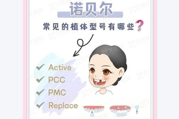 瑞典诺贝尔种植牙品牌有几种型号