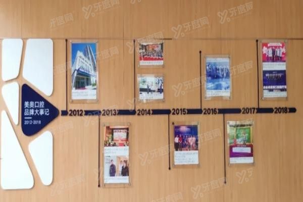 2025重庆美奥口腔价格表