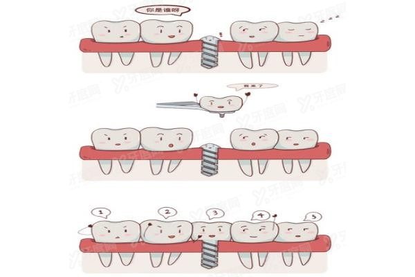 哈尔滨口腔医院哪家好